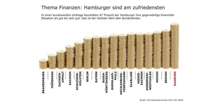Finanzen Bundesländervergleich 2017